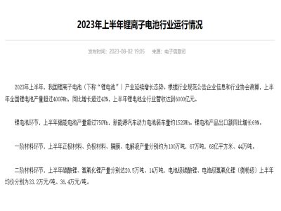 上半年全国锂电池产量超过400GWh，同比增长超过43%!