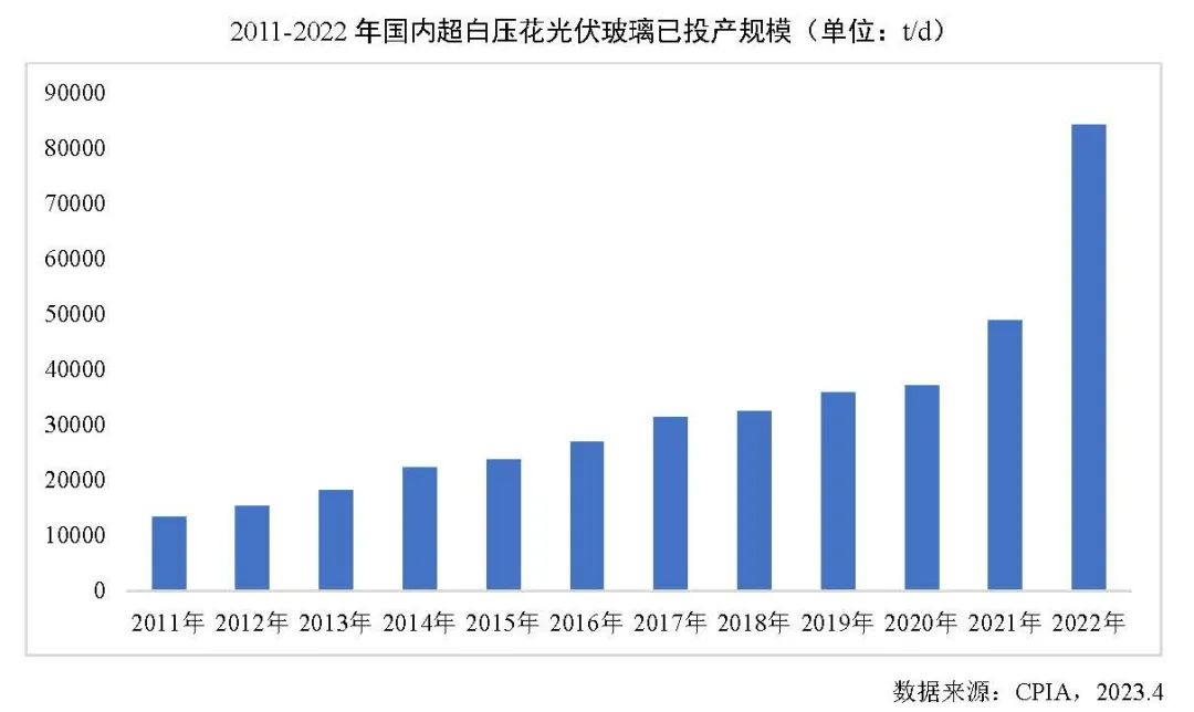 光伏玻璃产能、产量继续保持增长，跟踪支架市场占比将稳步提升