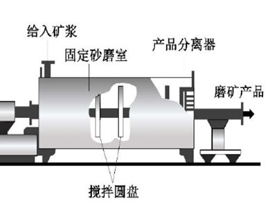 一文了解砂磨机在国内外的发展过程