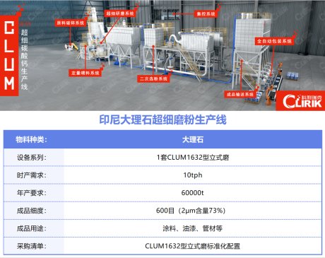 超燃来袭！科利瑞克磨粉机产线全球项目震撼现场集锦