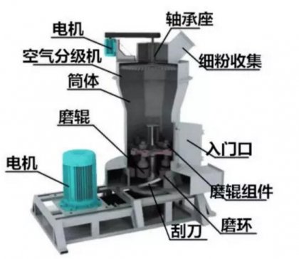 大街小巷随处可见的“粉体设备”