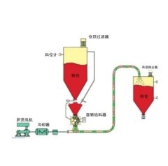 气力输送