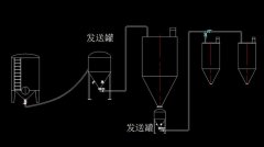 气力输送系统