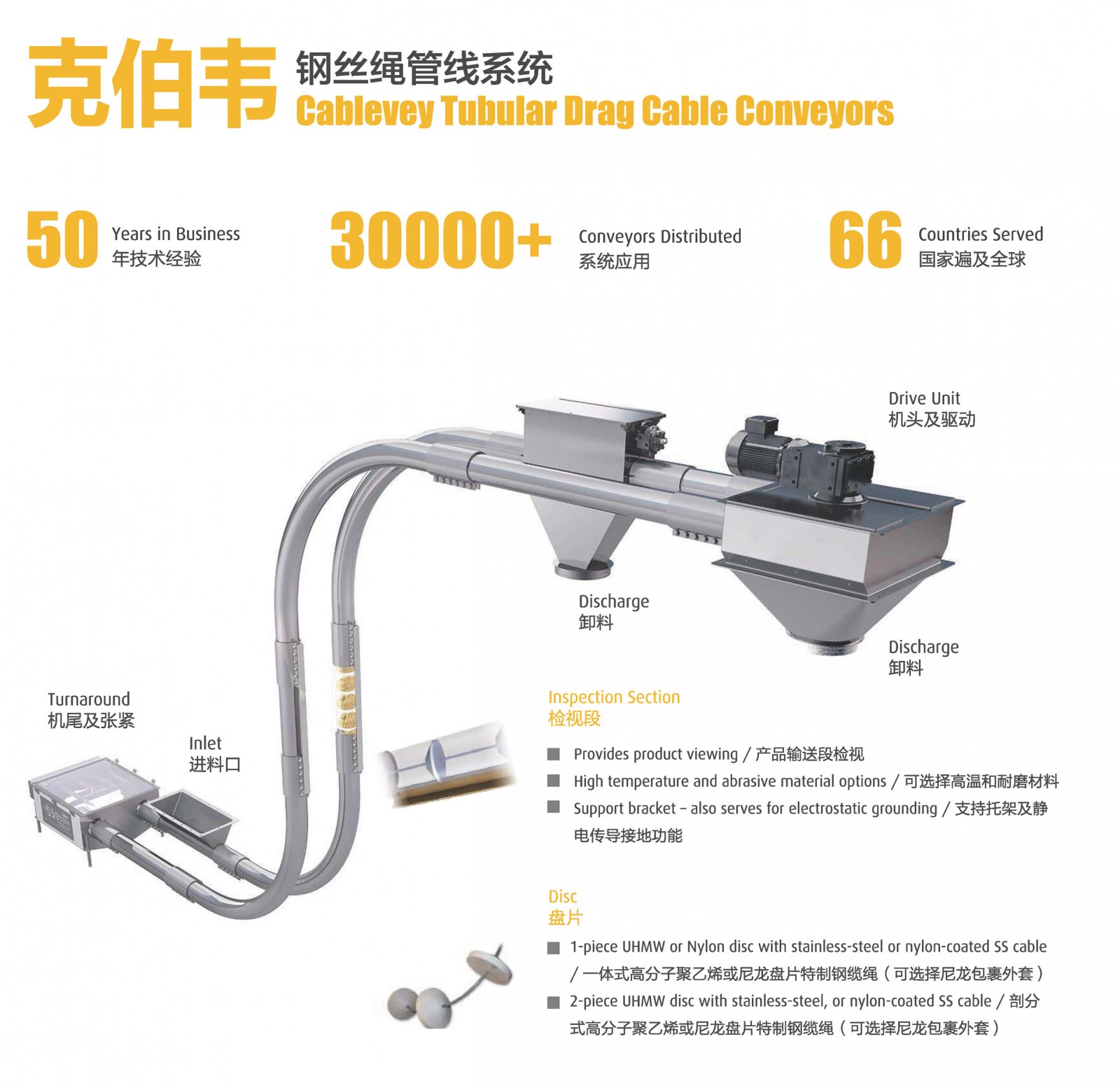 管线输送机图片