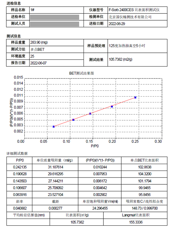 多点BET.png